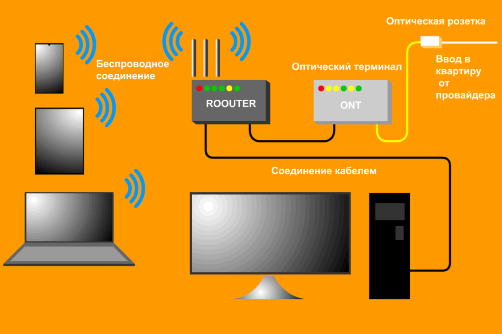 Как провести интернет в деревню где не ловит сотовая связь