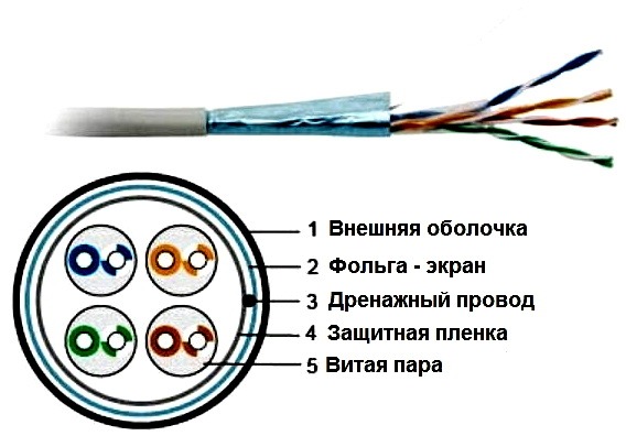 Схема грозозащиты для витой пары с poe